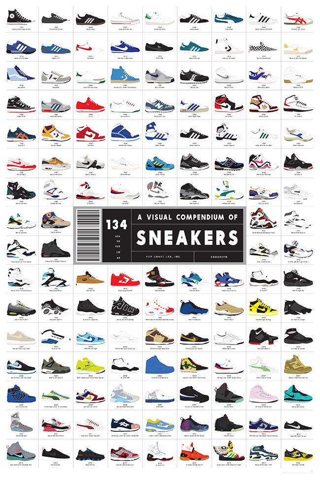 Poster Sneakers – A Visual Compendium of Sneakers